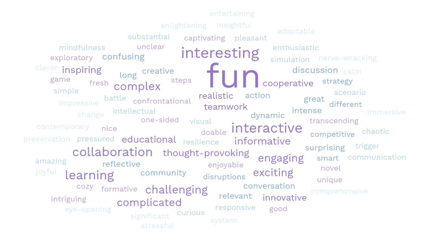 Word cloud of how participants described Minions of Disruptions climate game