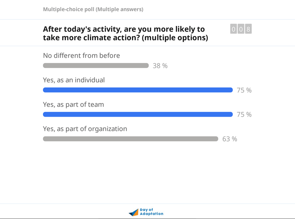 Answers from teachers on whether they feel more likely to take climate action.